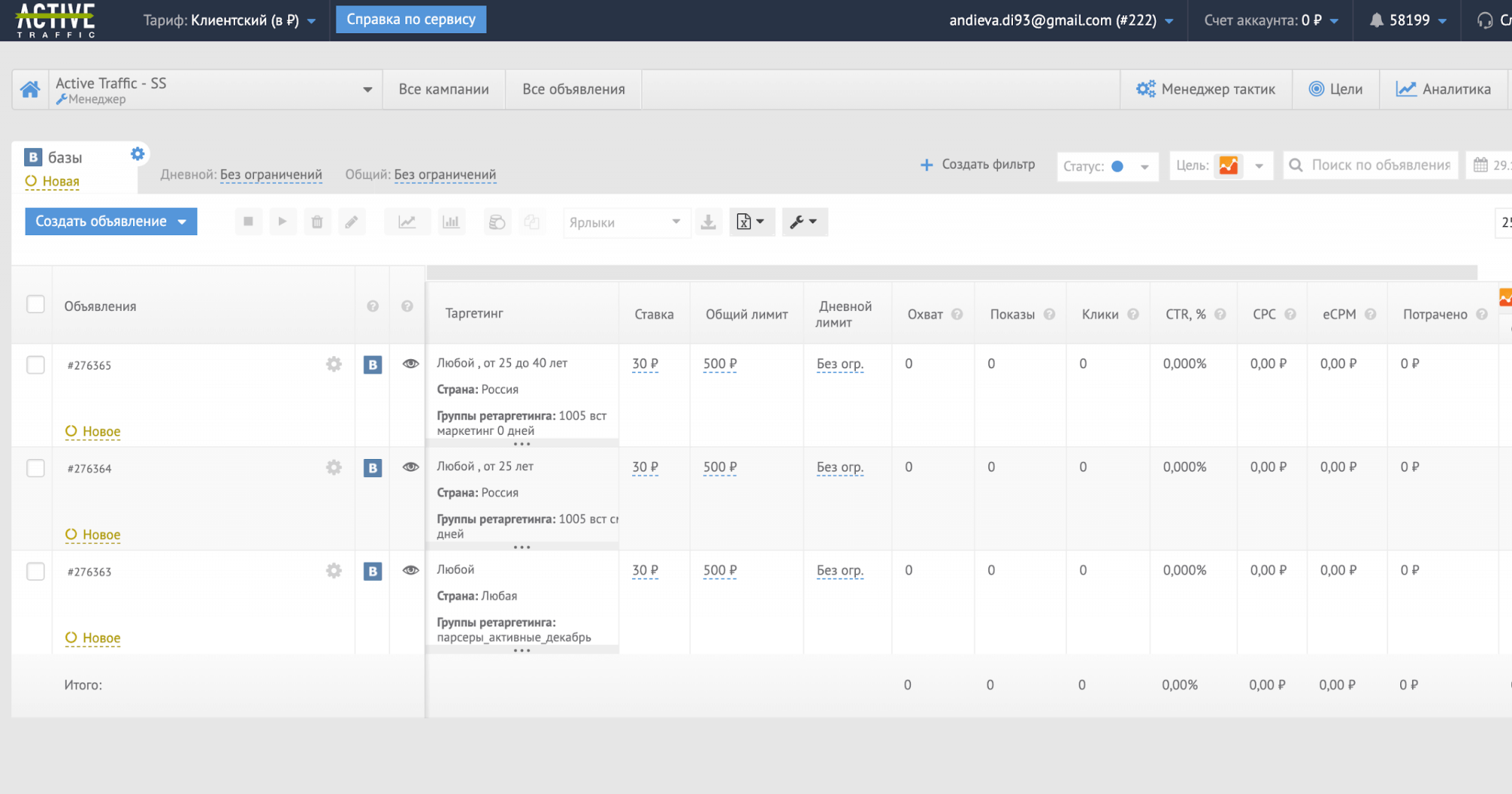 Сводная информация об объявлениях